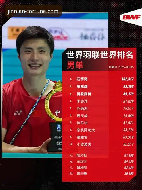 石宇奇亚锦赛夺冠背后：从国羽八年蛰伏到个人突破的全面解析