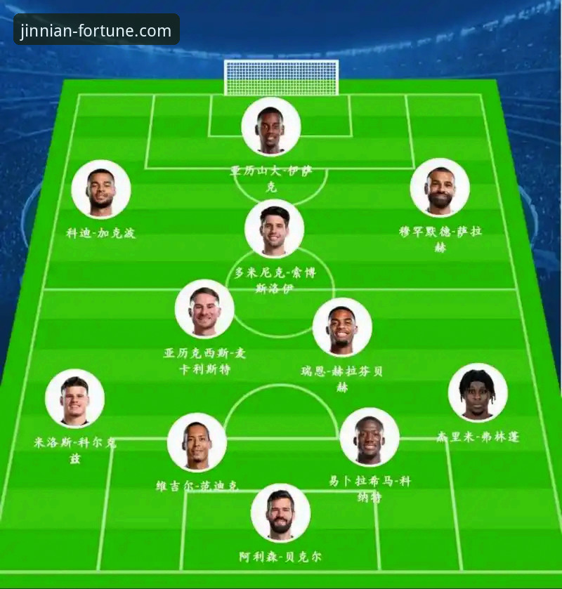 利物浦足总杯晋级之路详解