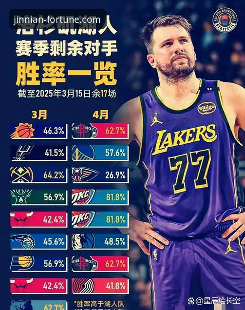 金年会捕鱼游戏怎么样 揭秘湖人客场取胜背后的数据逻辑与战术博弈